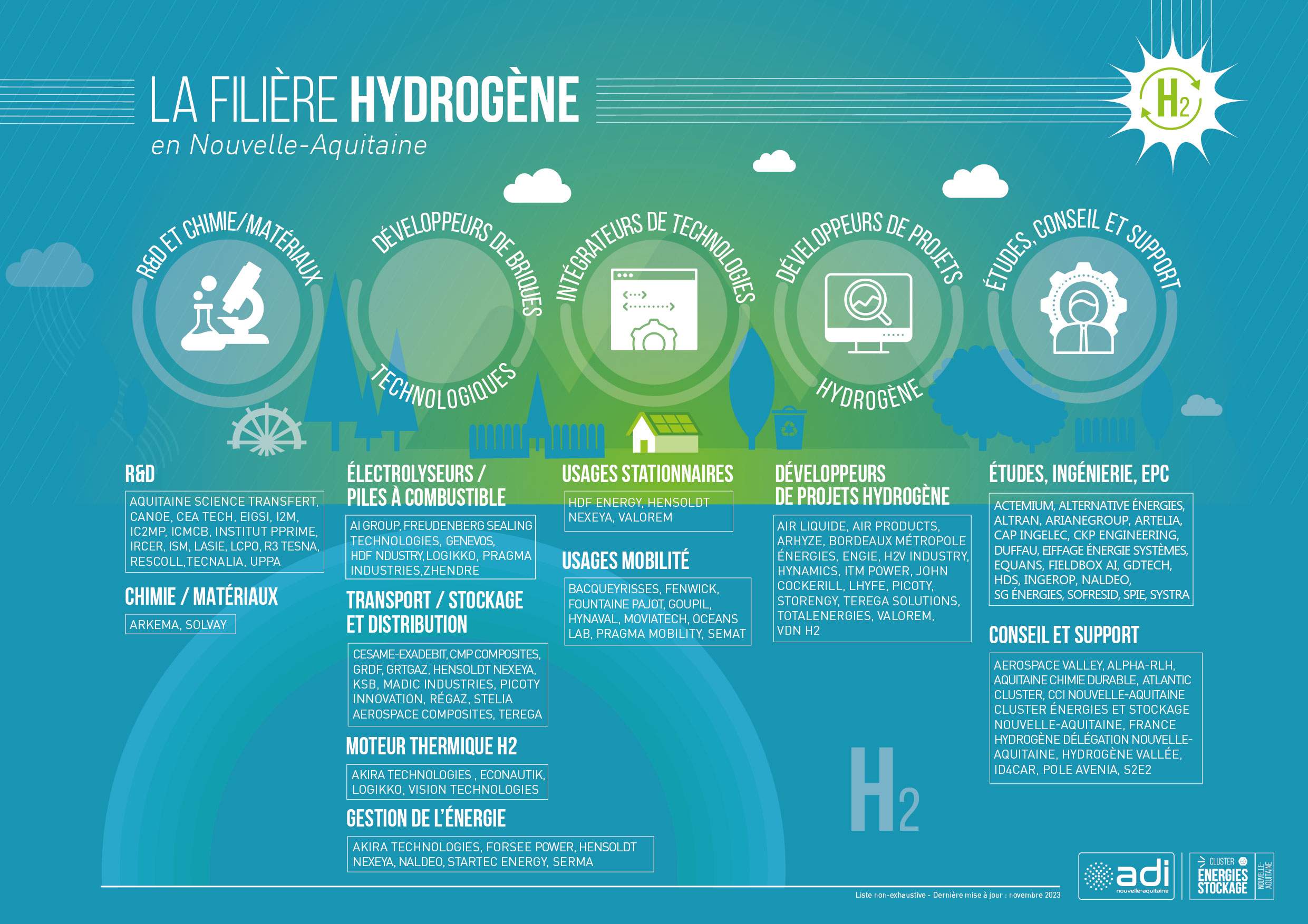 Hydrogène : Genevos présente sa nouvelle pile haute puissance